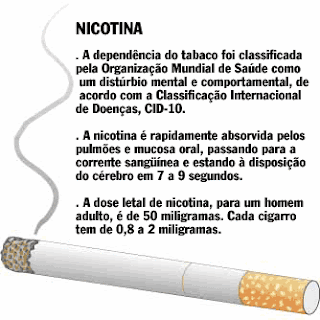 Porque tudo dói quando deixado fumando